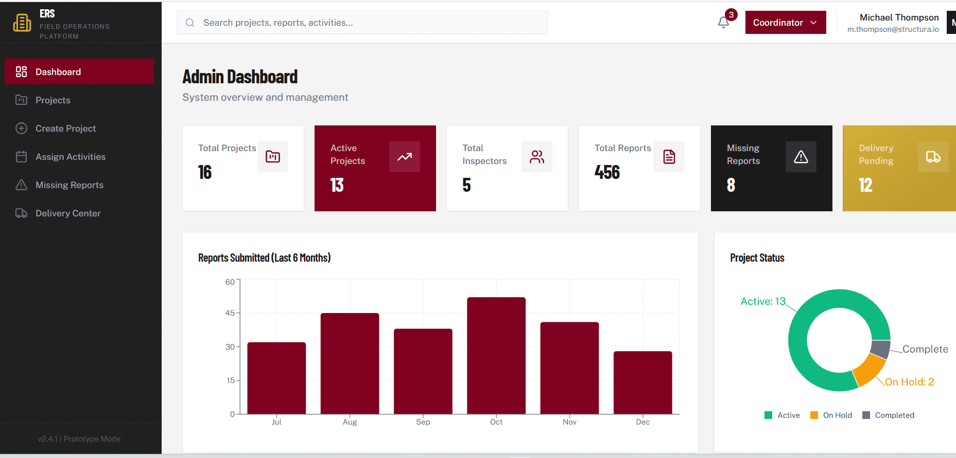 ERS QA dashboard preview